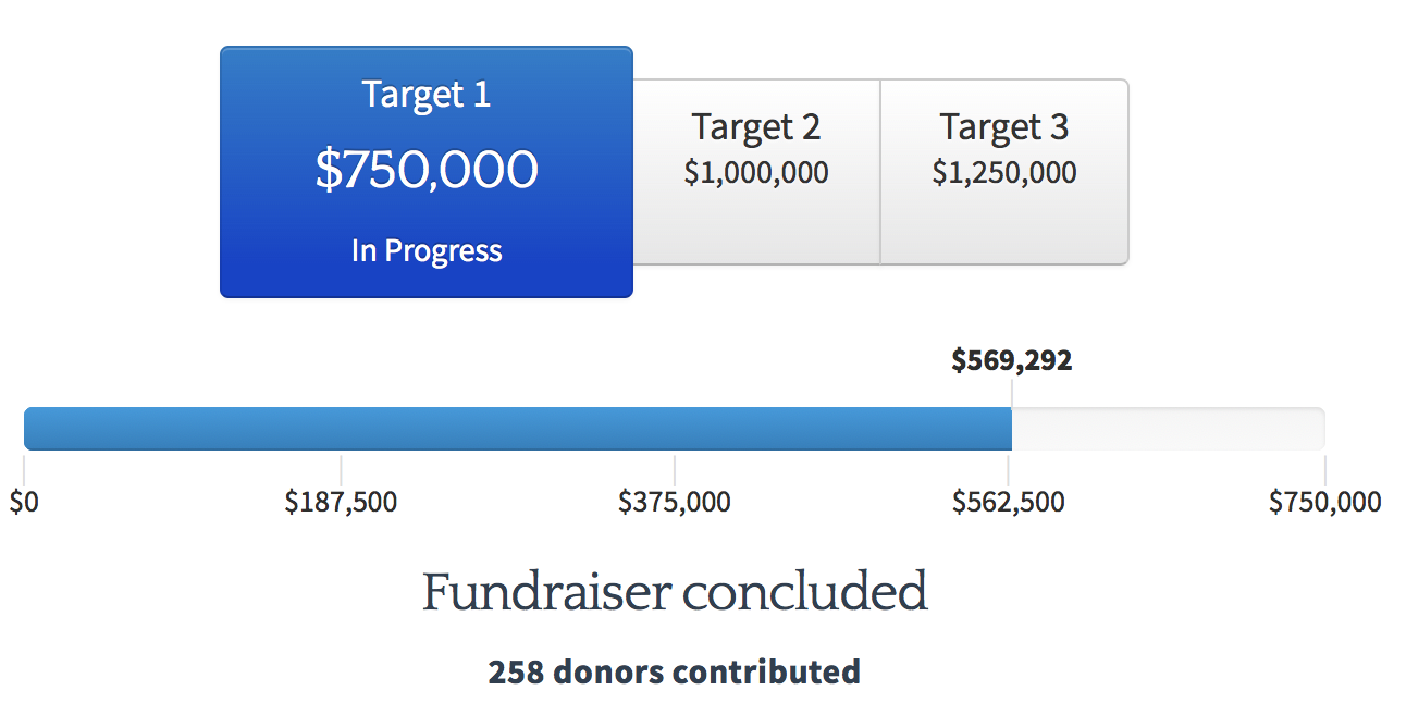 2016 Fundraiser Progress Bar