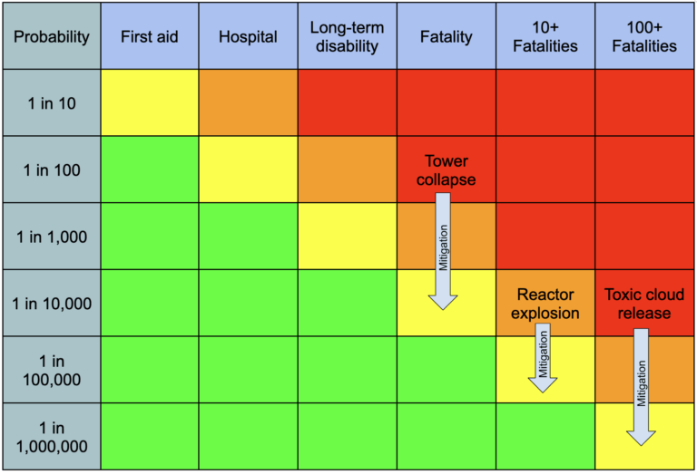 A Reliability Engineer Reviews Frontier AI Research - Machine ...