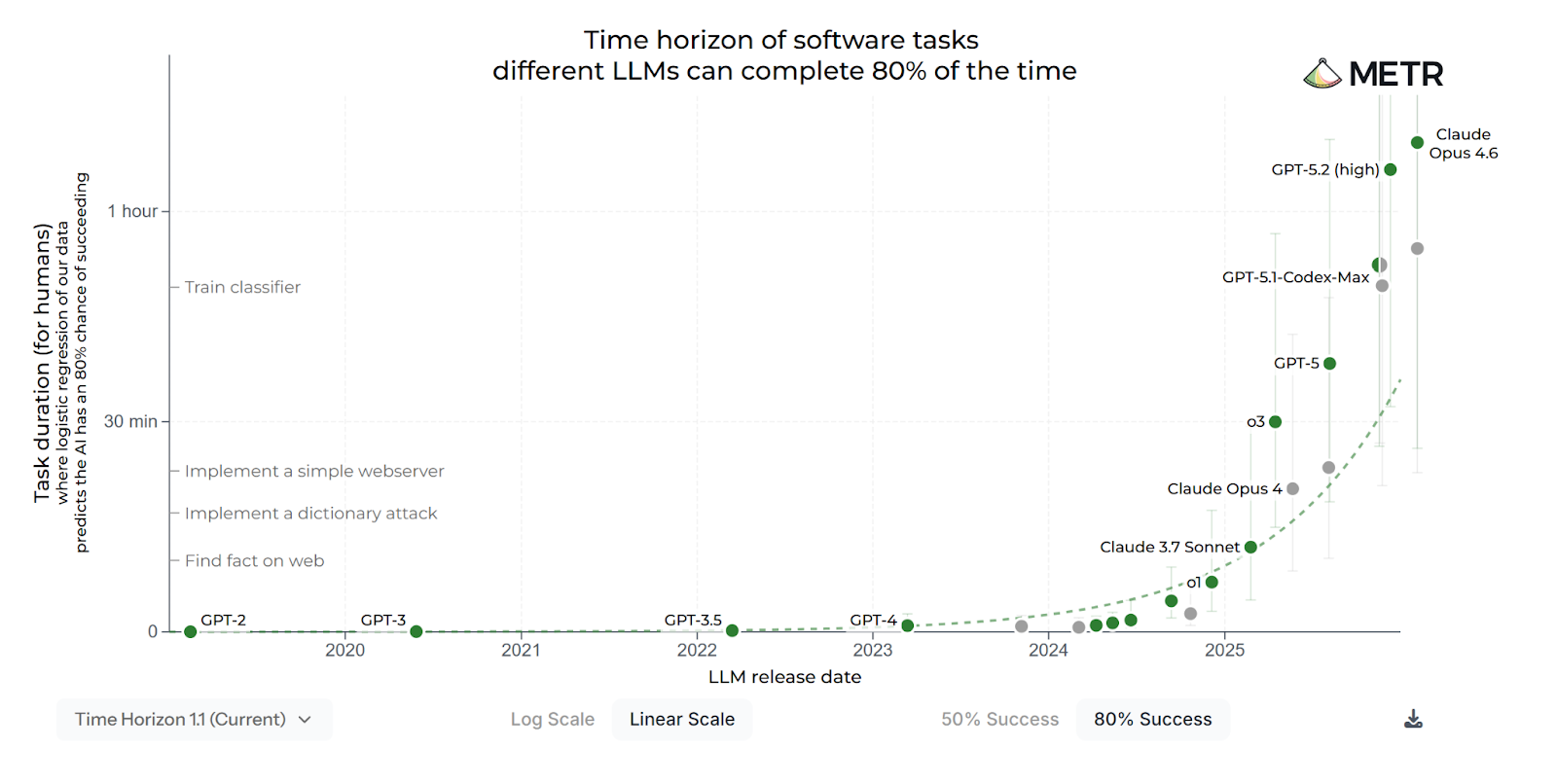 The AI Doc: Your Questions Answered