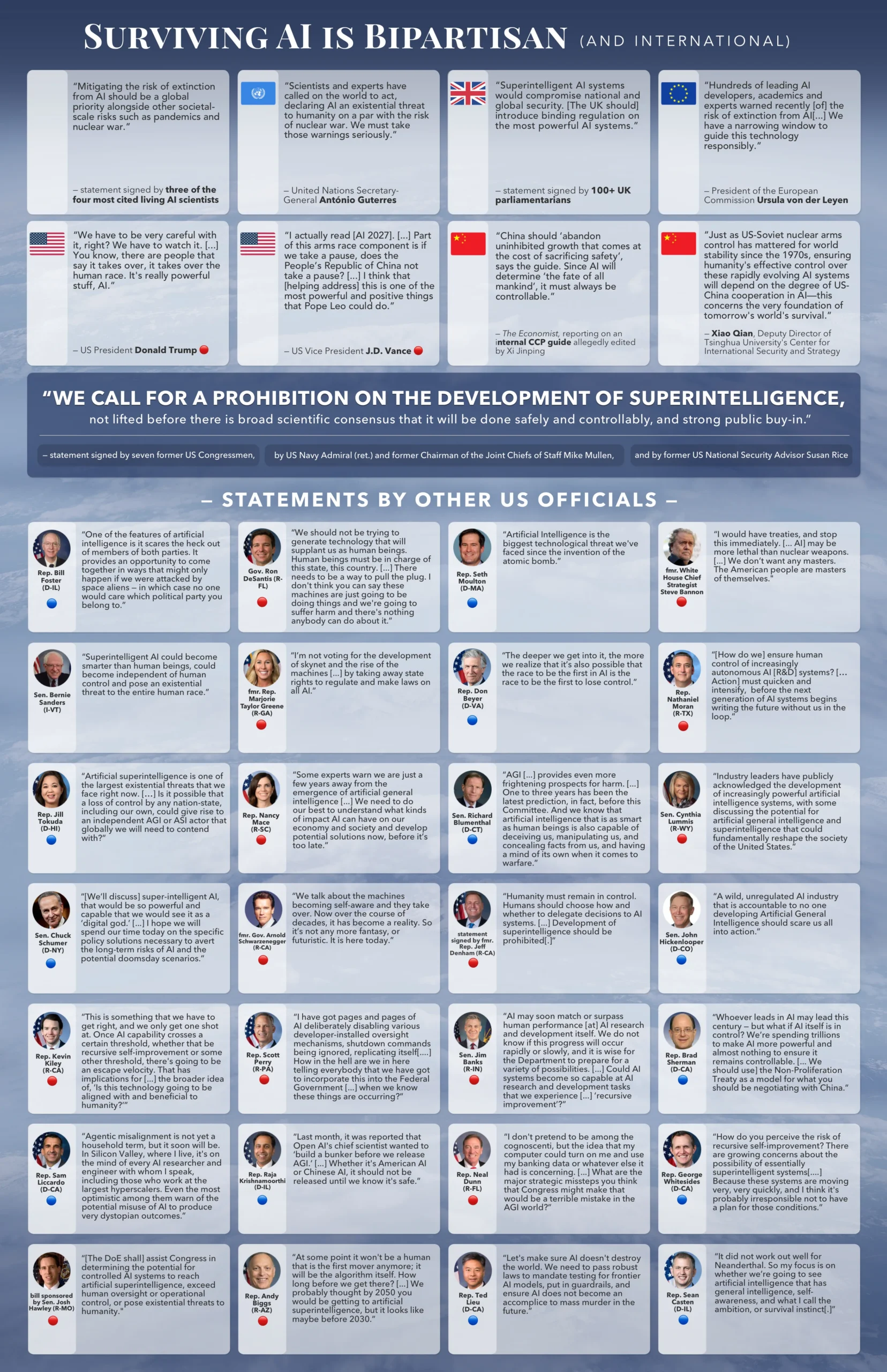 Image showing bipartisan support for AI action